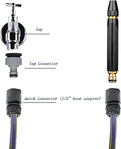 High Pressure Water Spray Gun