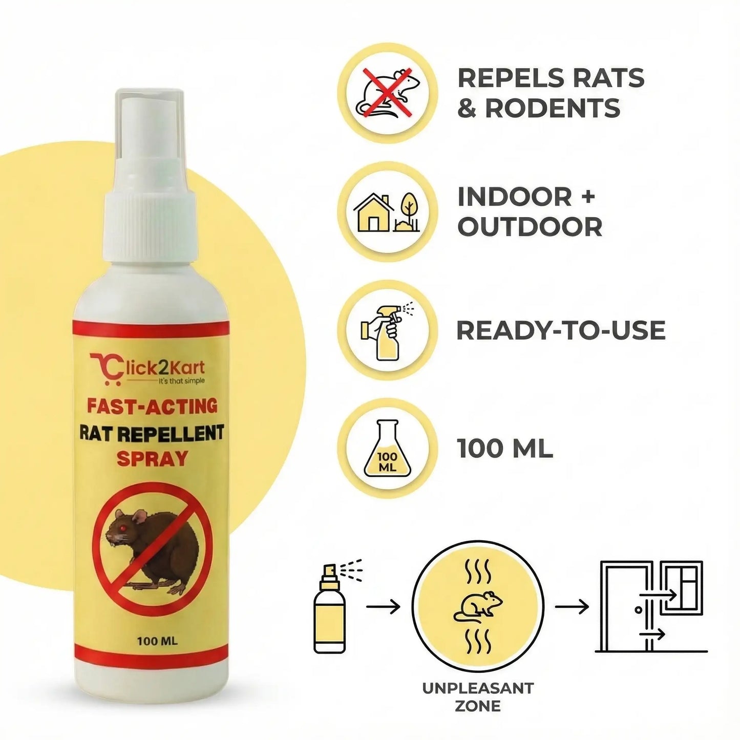 Fast-Acting Rat Repellent Spray | Herbal Rodent Control | Safe & Easy Home Protection